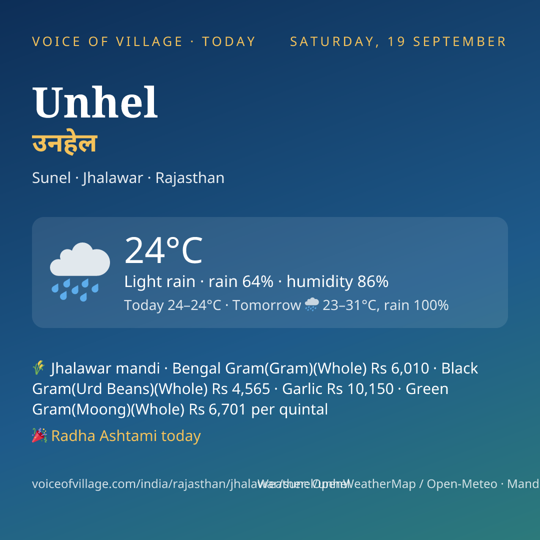 Unhel today