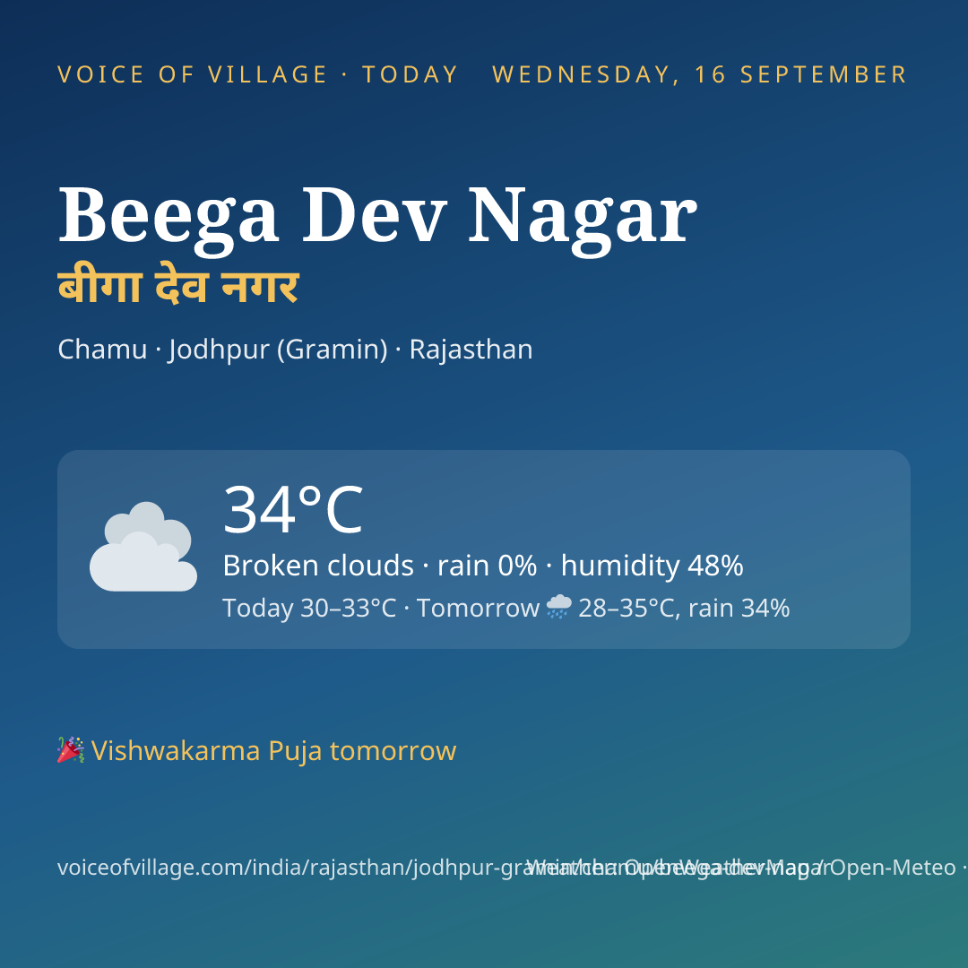 Beega Dev Nagar today