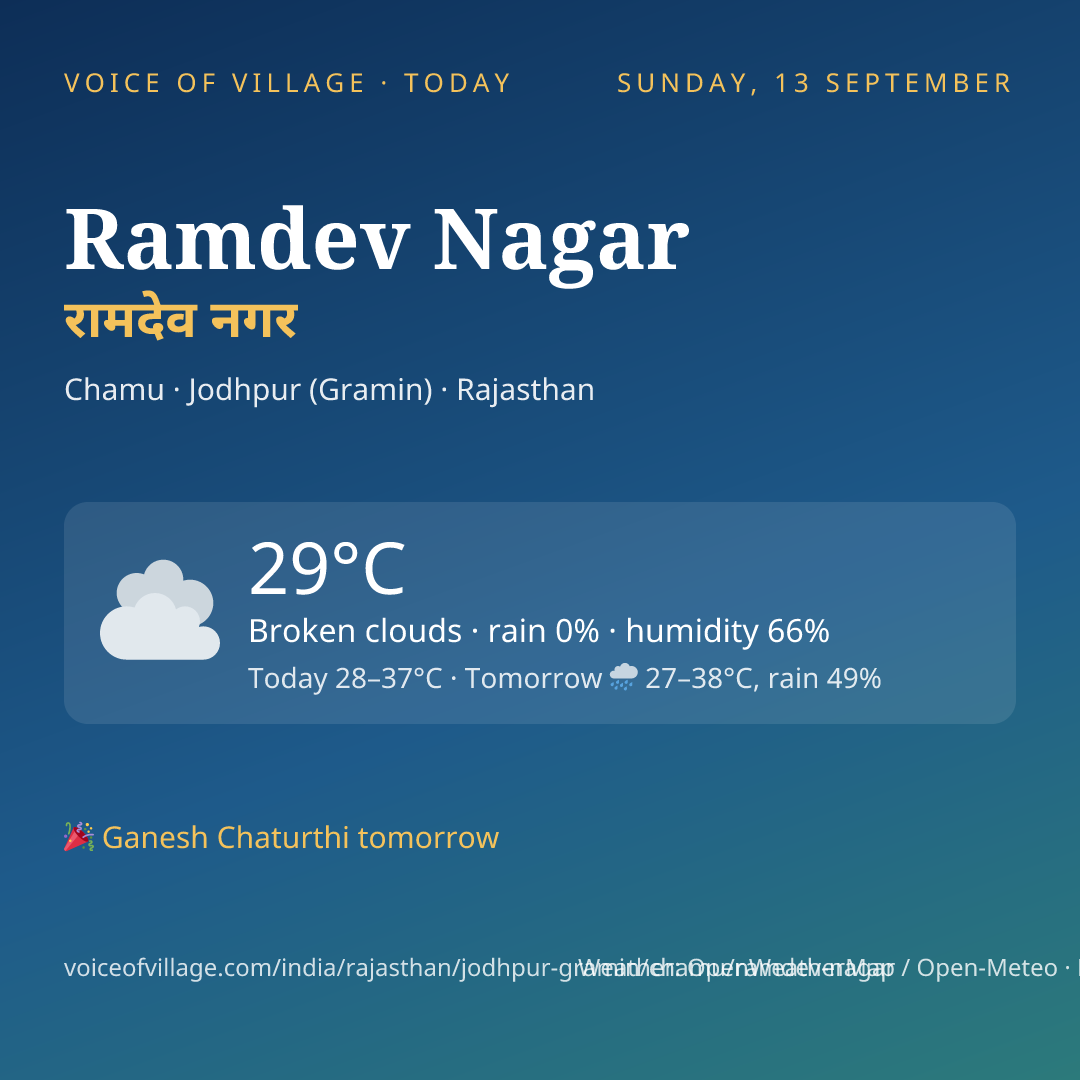Ramdev Nagar today