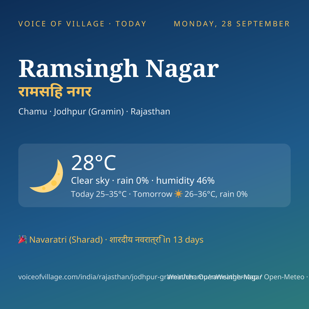 Ramsingh Nagar today