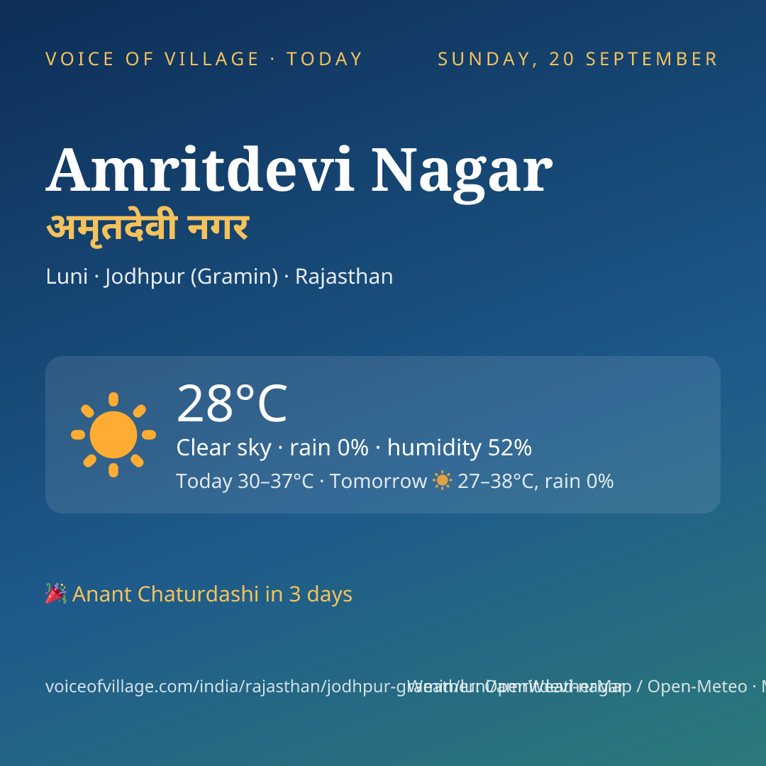 Amritdevi Nagar today