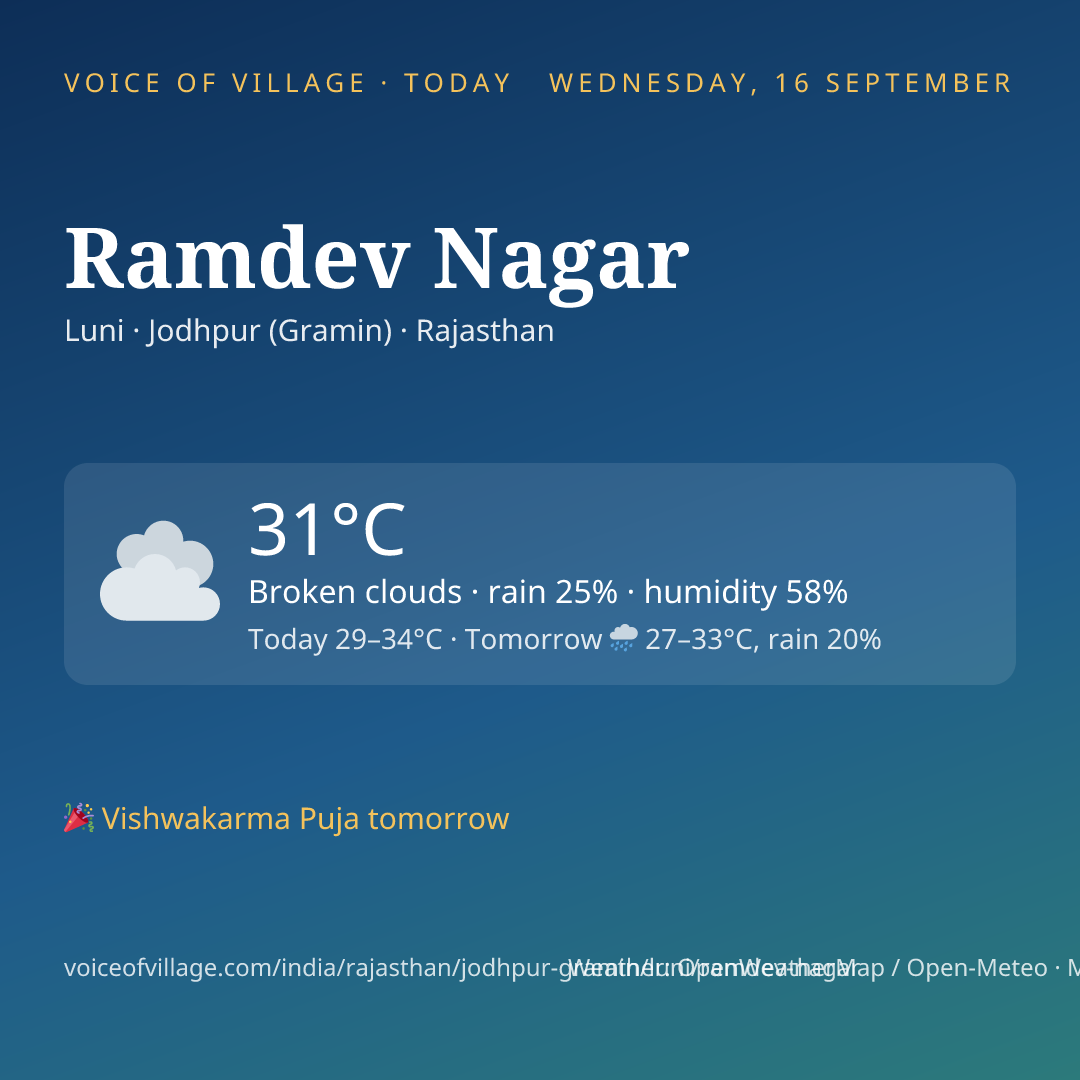Ramdev Nagar today