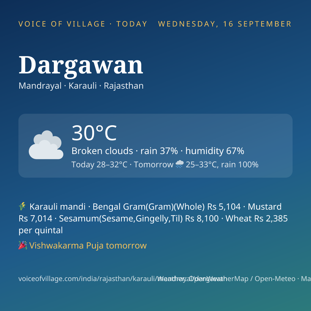 Dargawan today