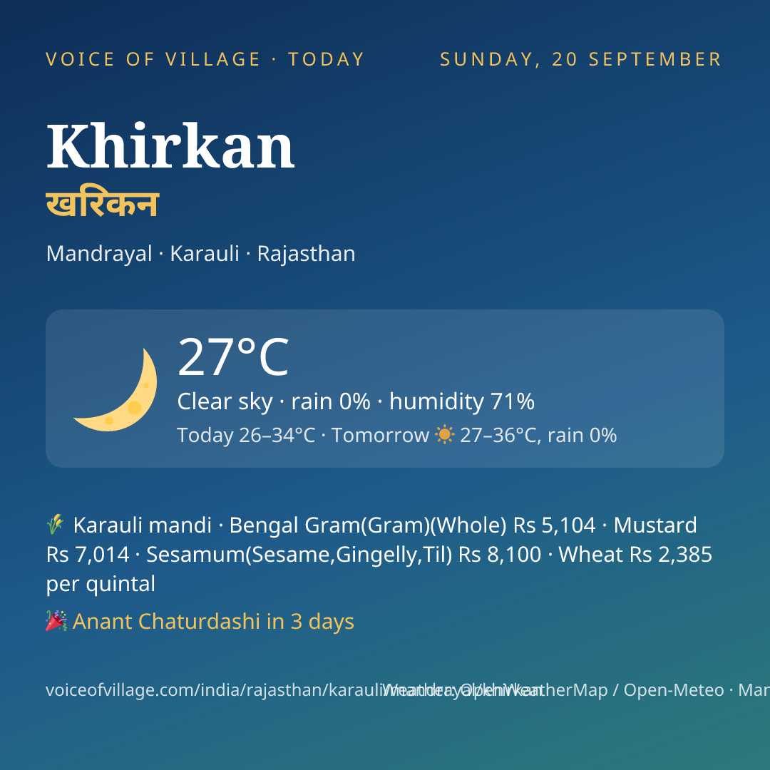 Khirkan today