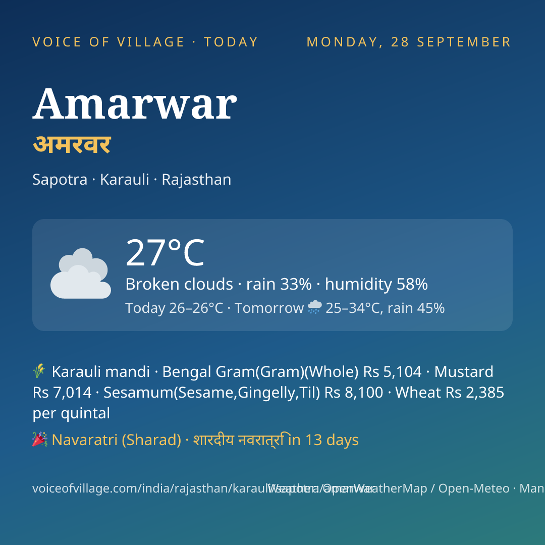 Amarwar today
