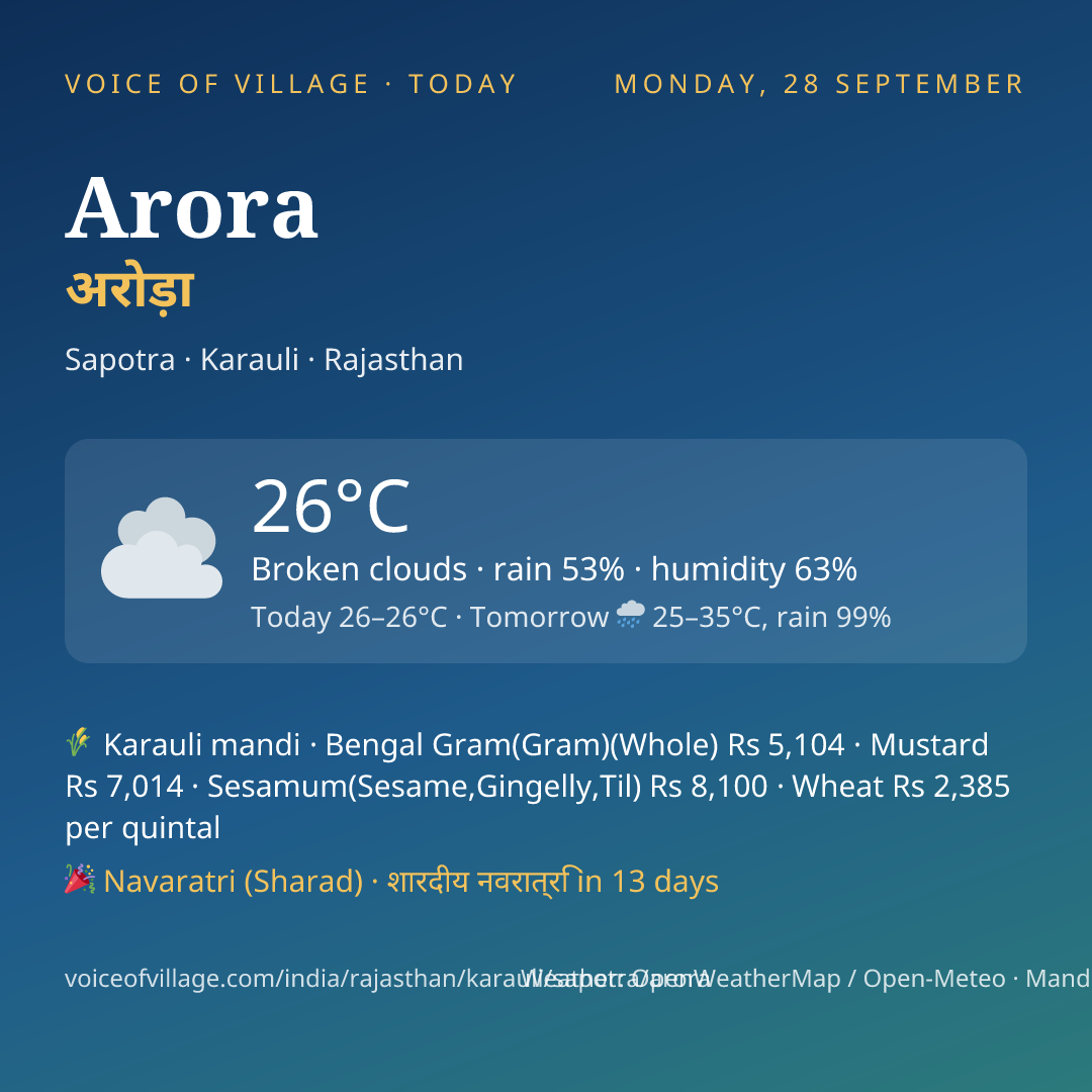 Arora today