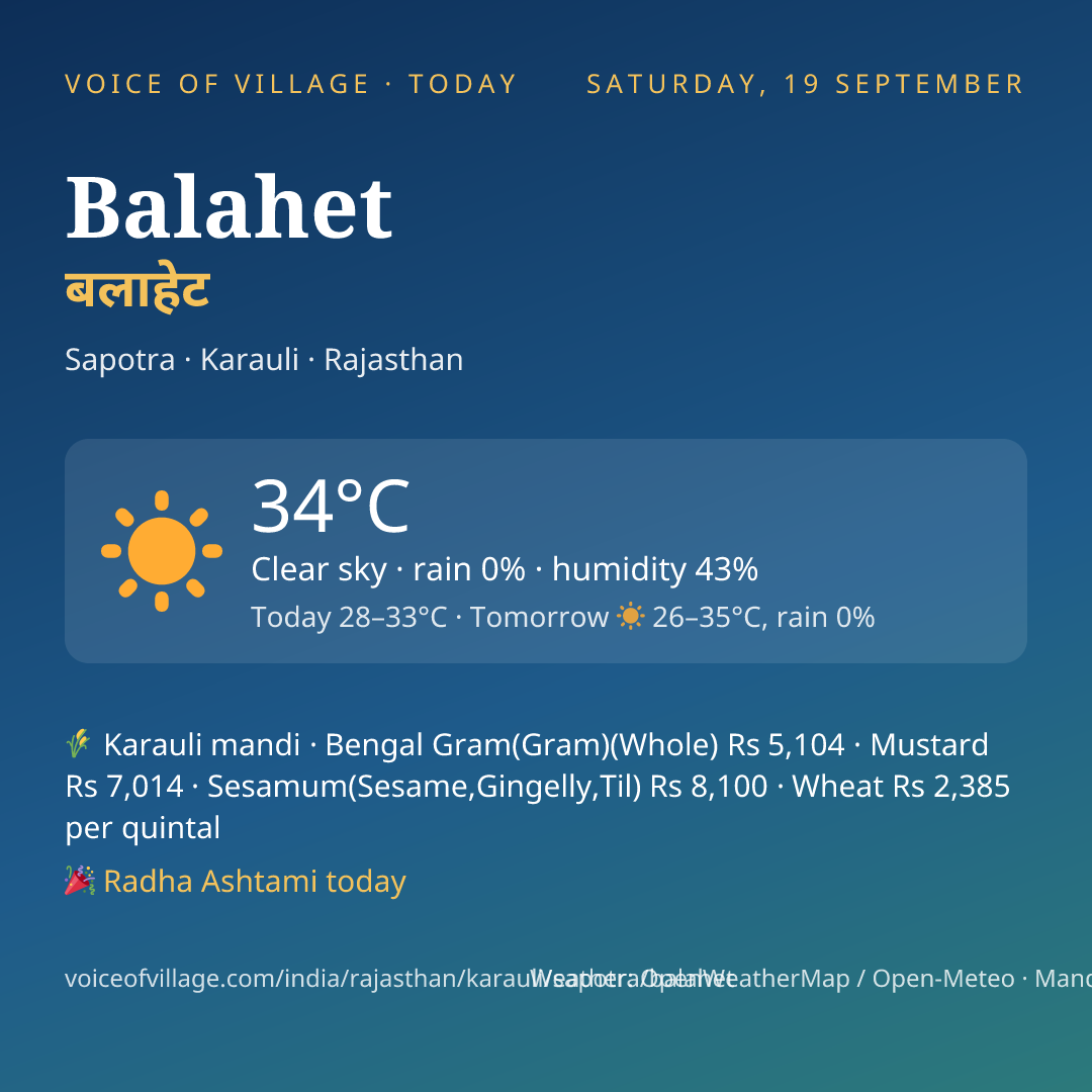 Balahet today