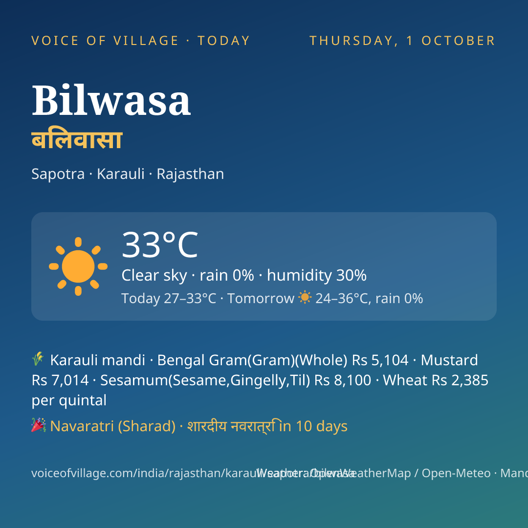 Bilwasa today