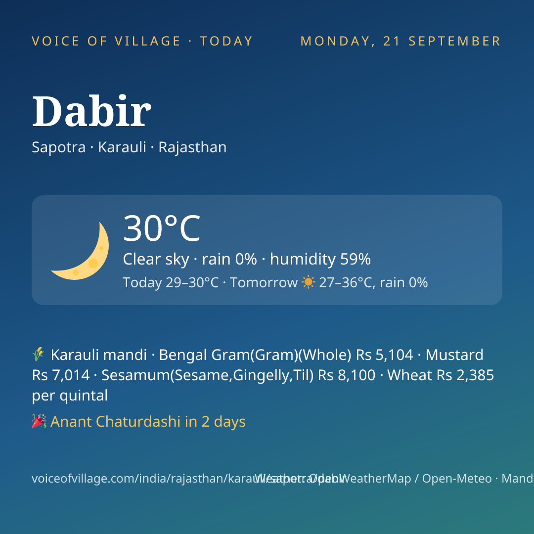 Dabir today