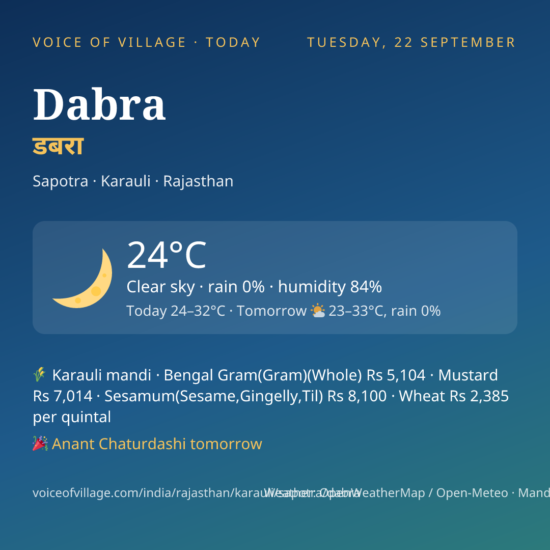 Dabra today