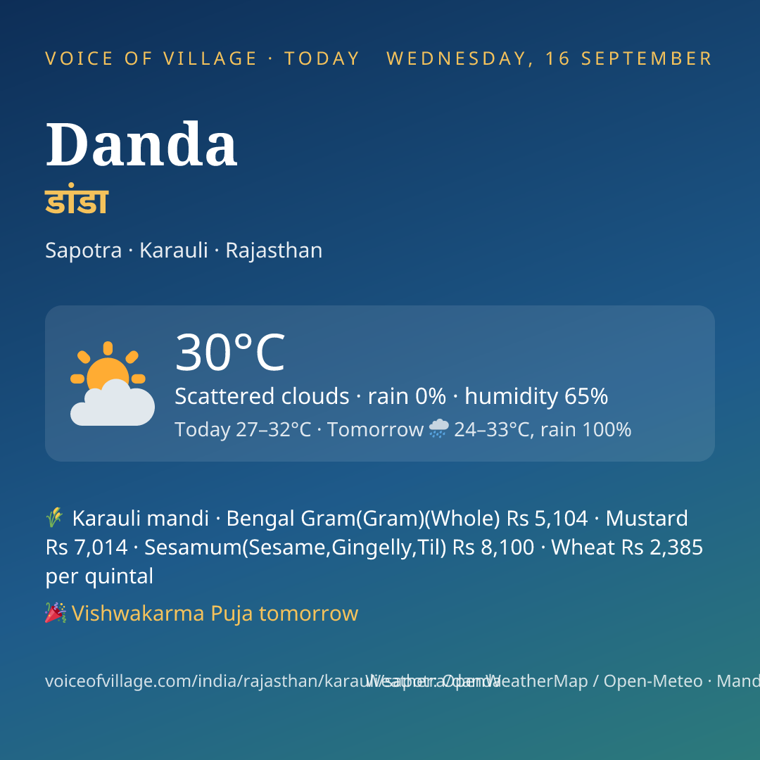 Danda today