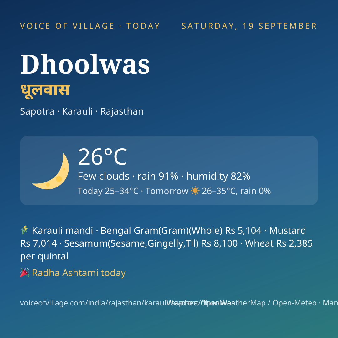 Dhoolwas today