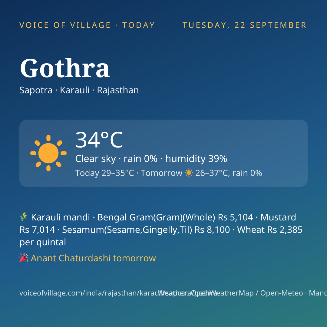 Gothra today