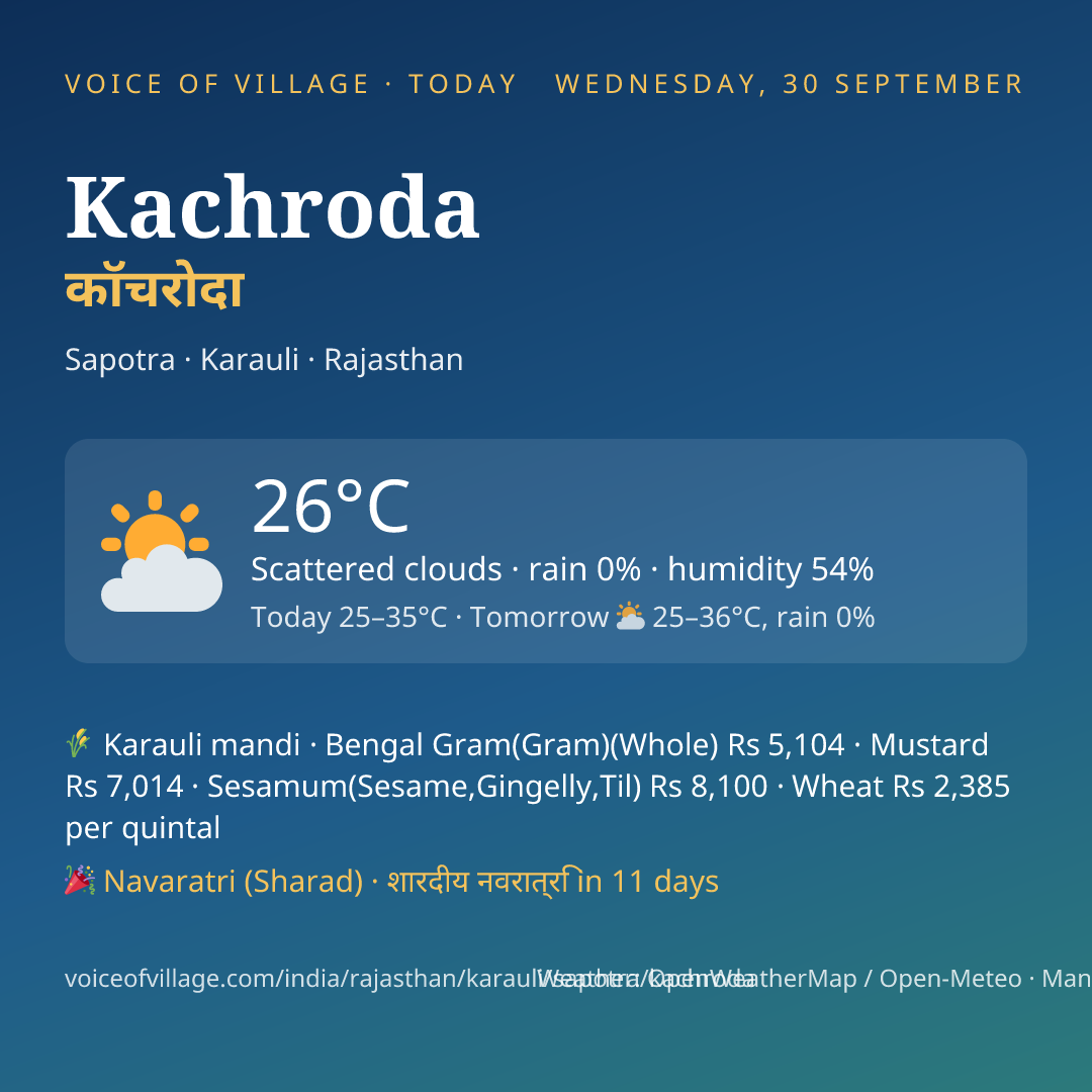 Kachroda today