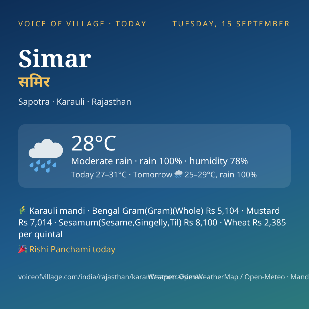 Simar today