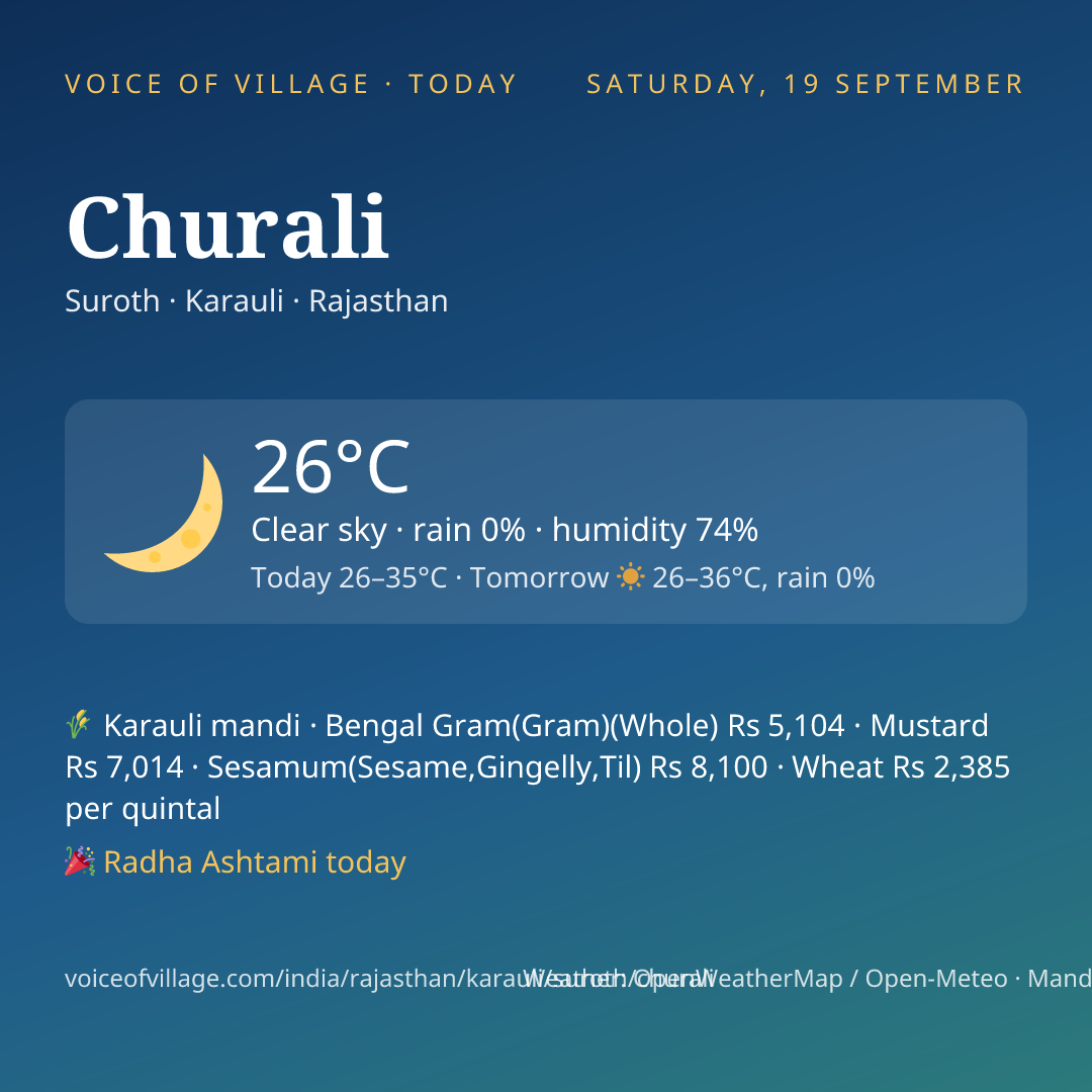 Churali today