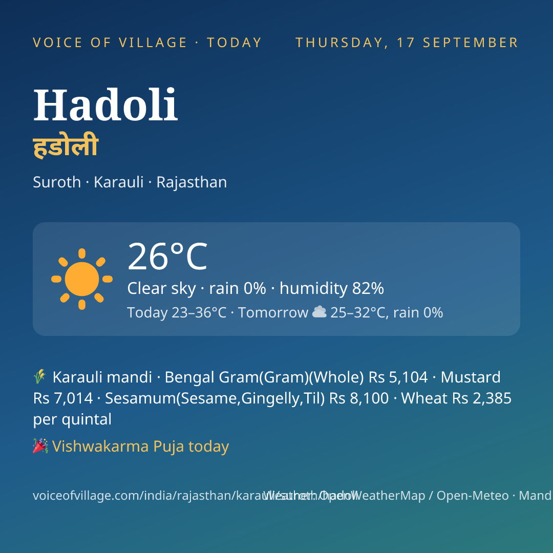 Hadoli today