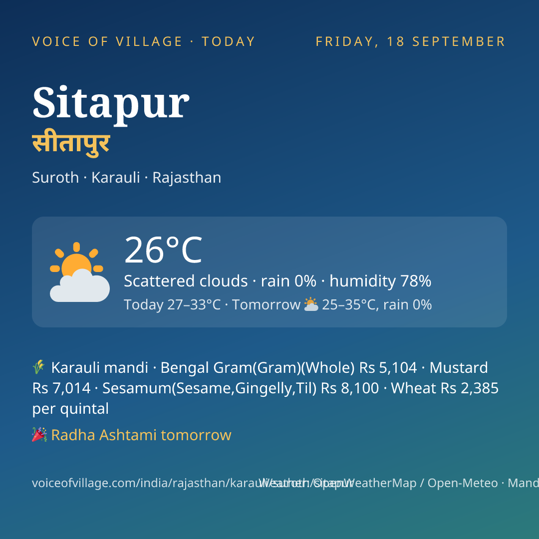 Sitapur today