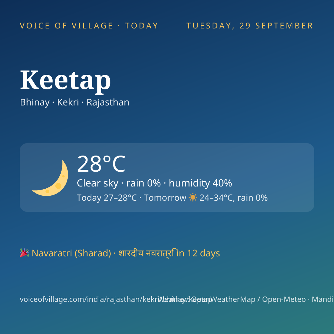 Keetap today