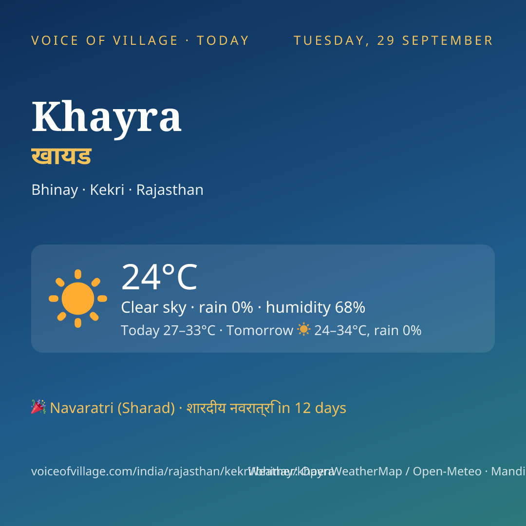 Khayra today