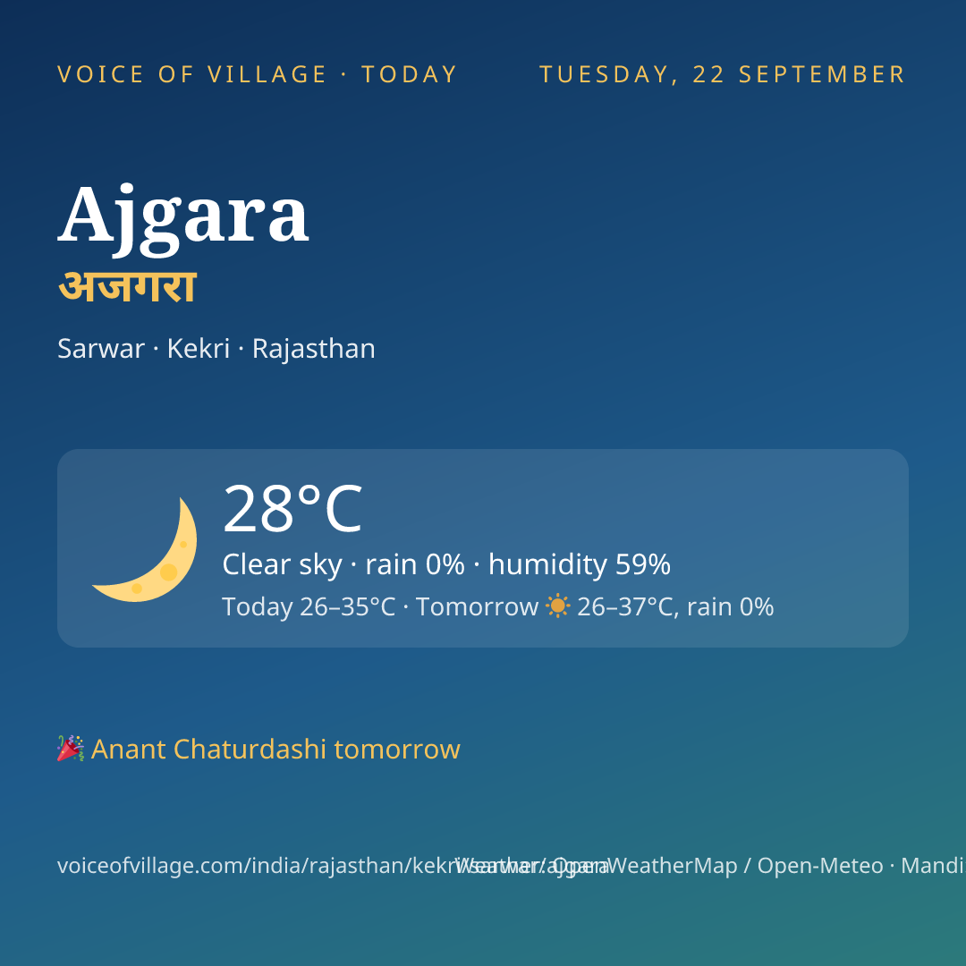 Ajgara today
