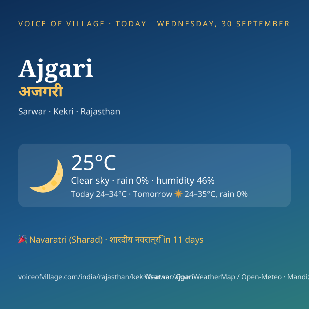 Ajgari today