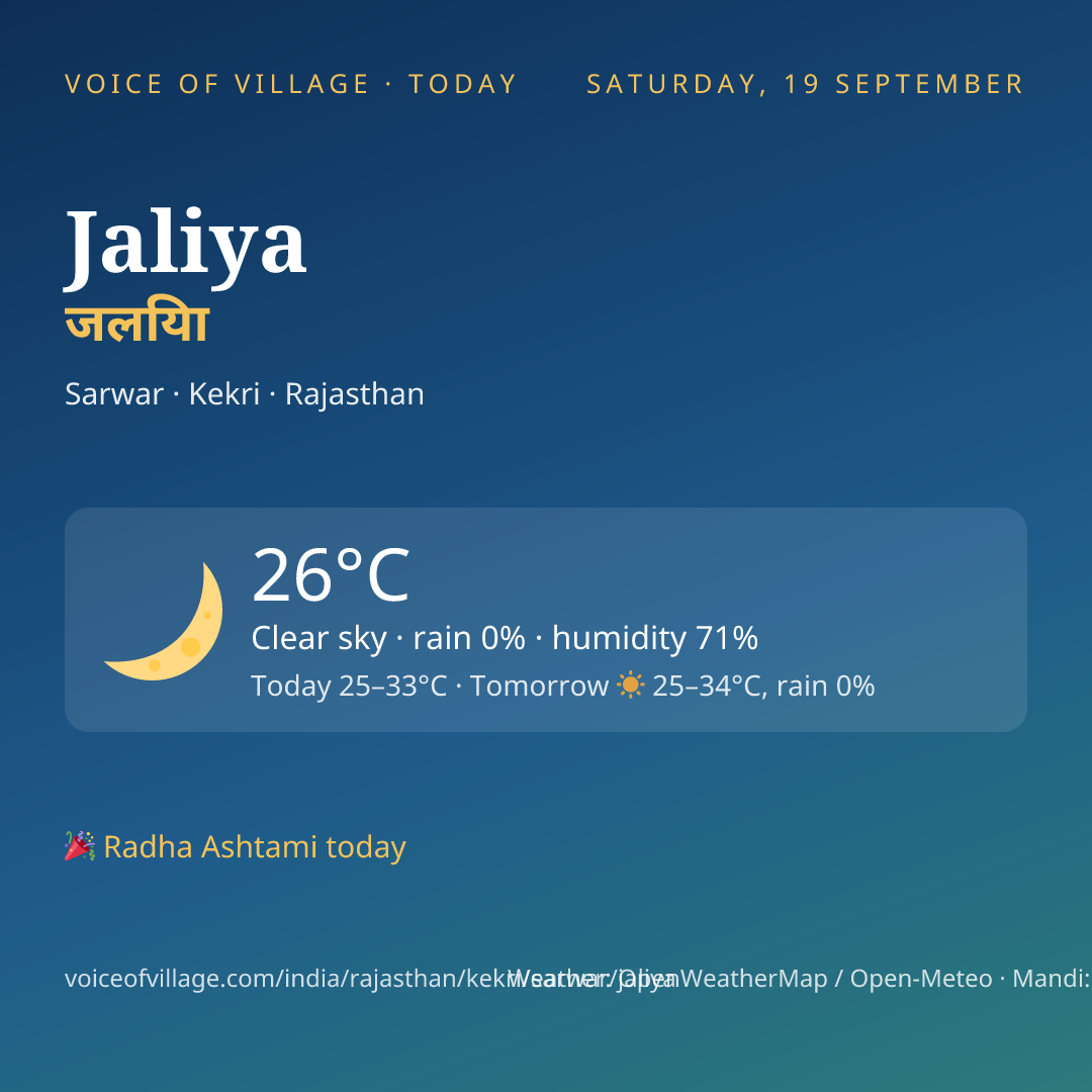 Jaliya today