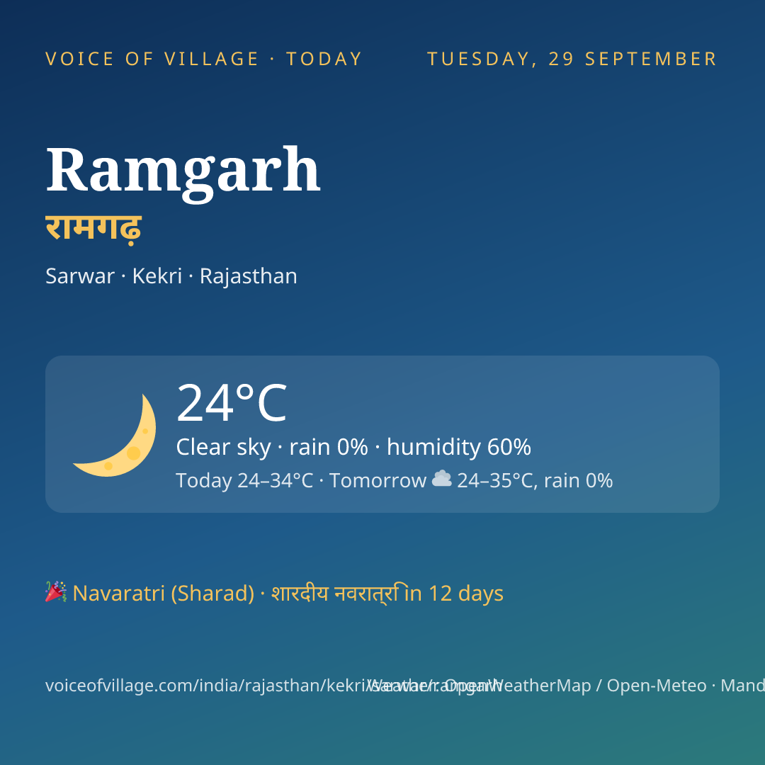 Ramgarh today