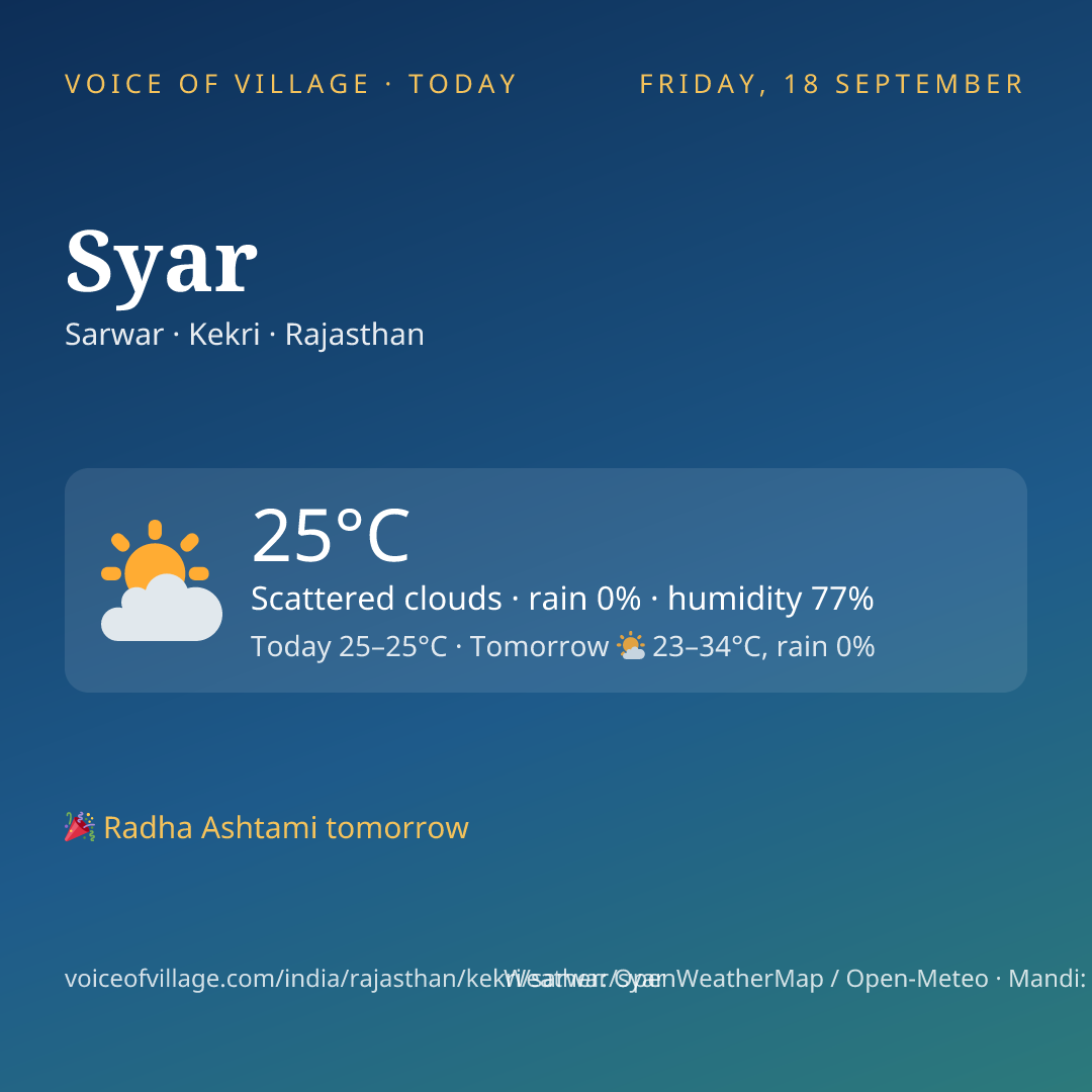 Syar today