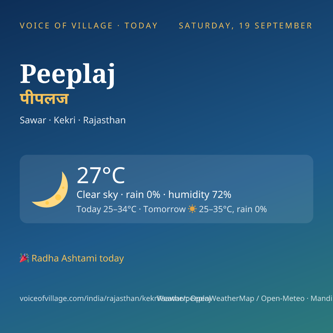 Peeplaj today