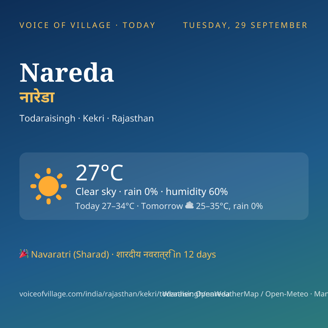 Nareda today