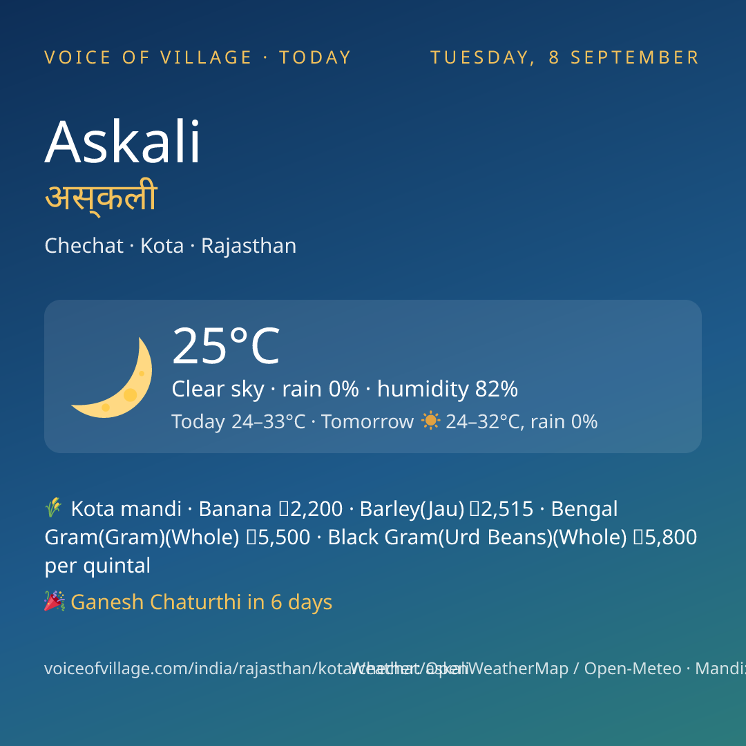 Askali today