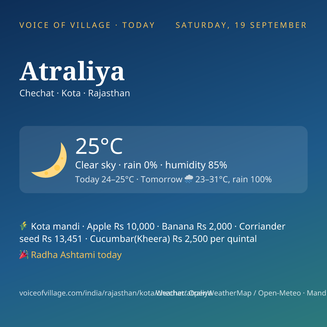 Atraliya today