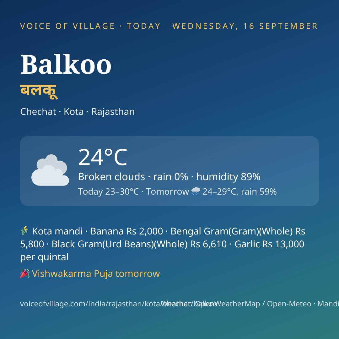 Balkoo today