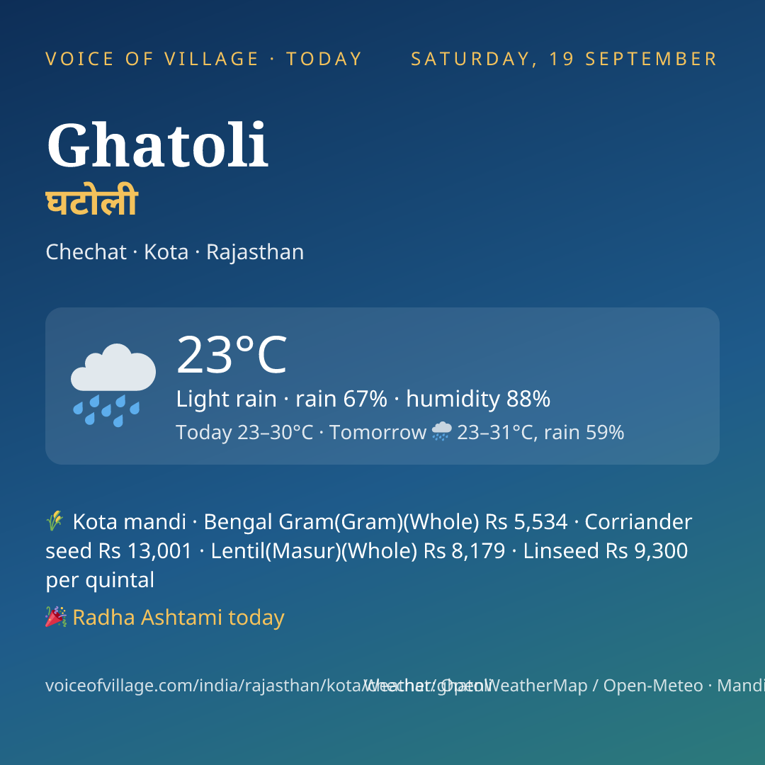 Ghatoli today