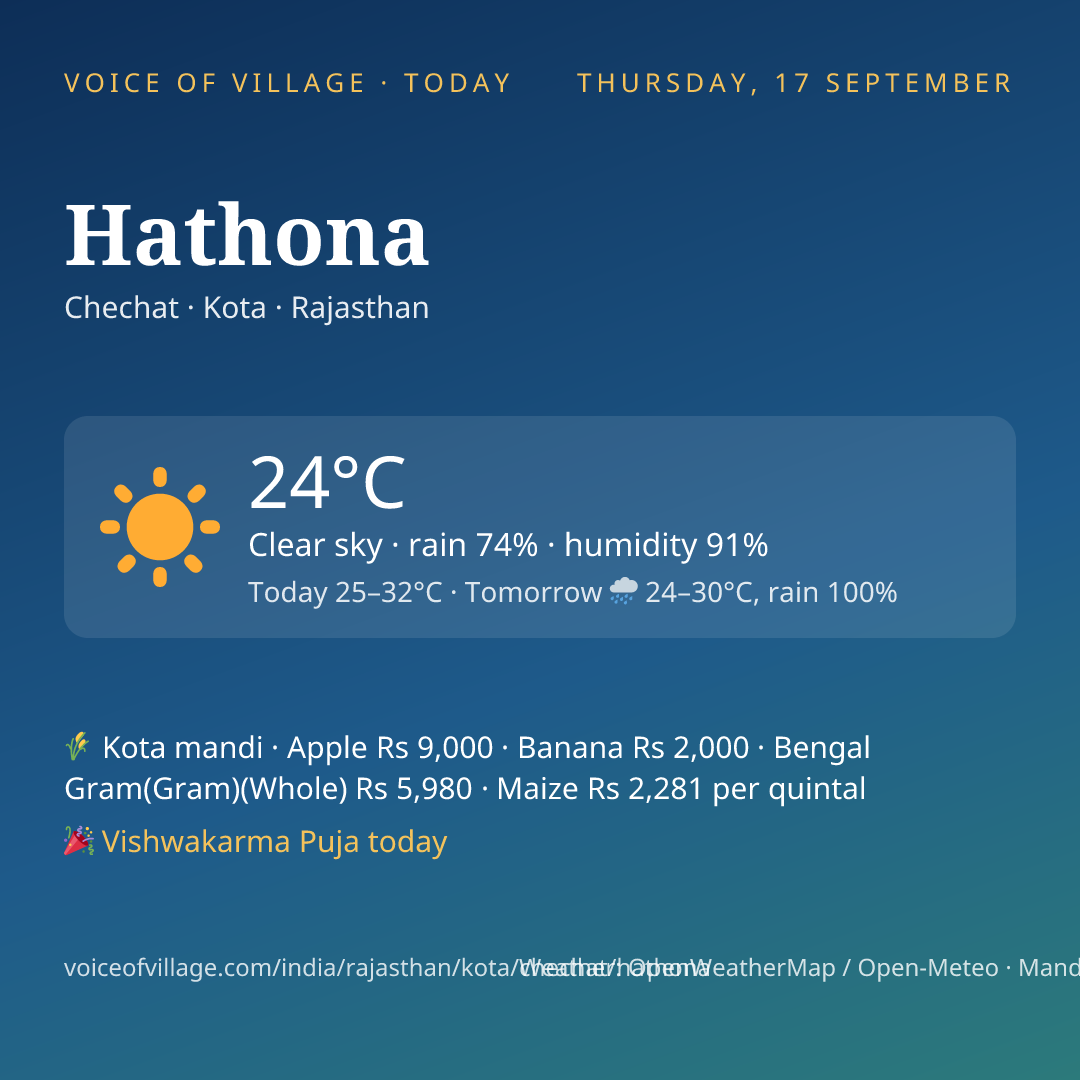 Hathona today