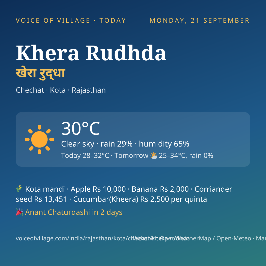 Khera Rudhda today