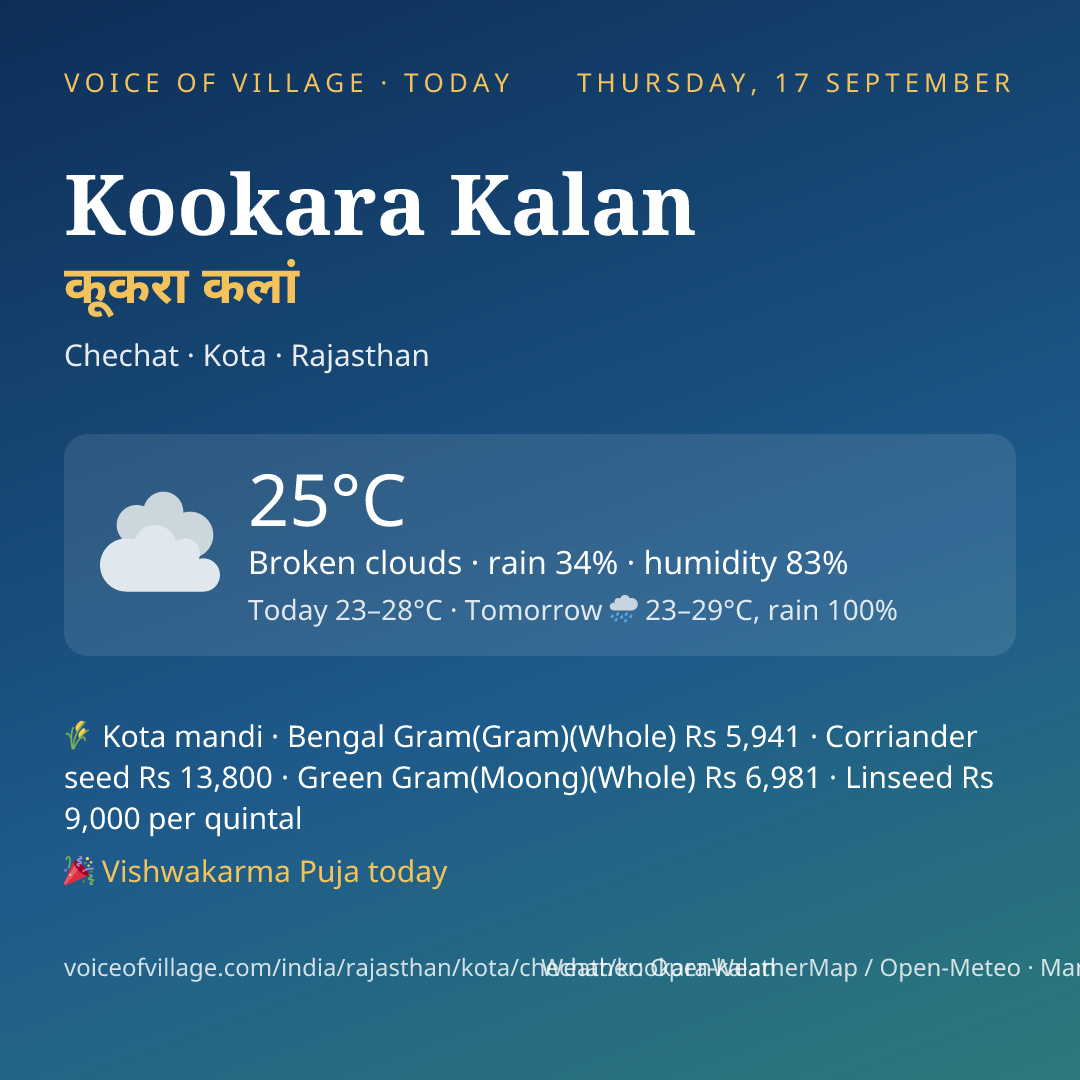 Kookara Kalan today