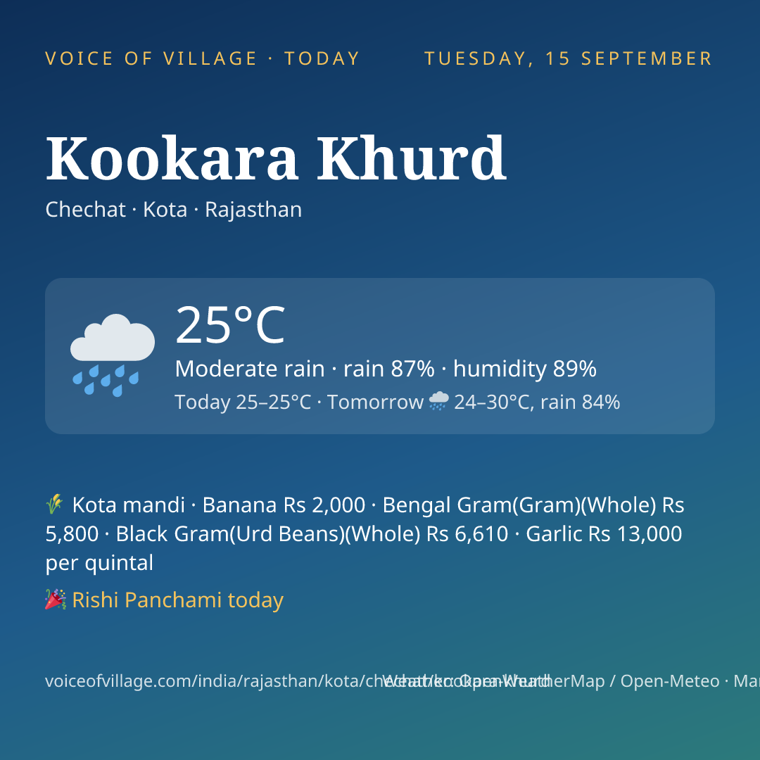 Kookara Khurd today