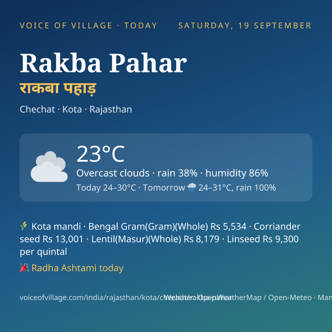 Rakba Pahar today