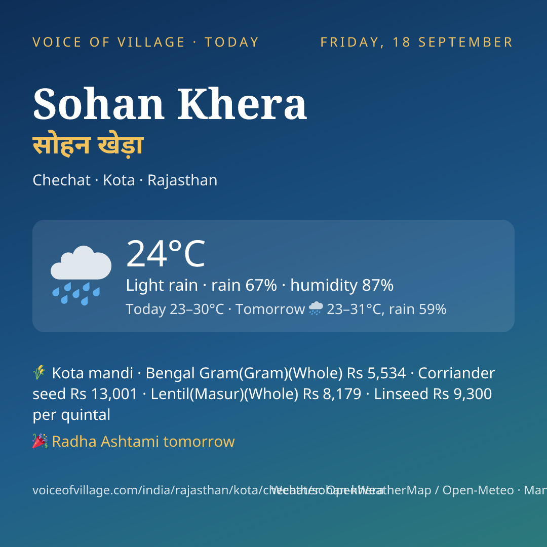 Sohan Khera today