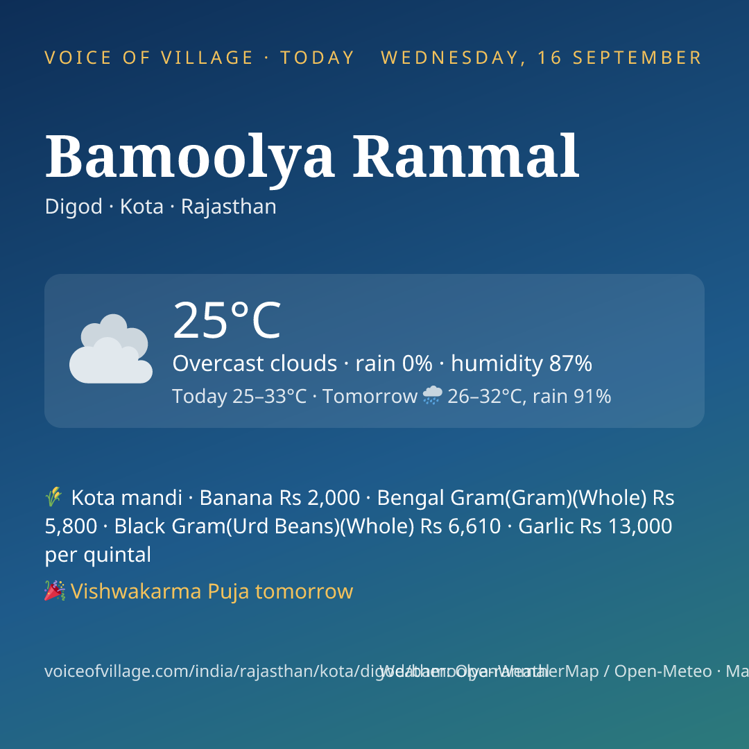 Bamoolya Ranmal today