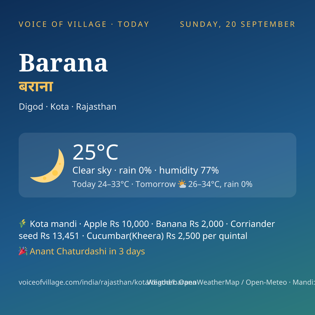 Barana today