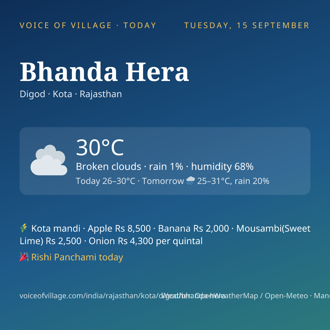 Bhanda Hera today