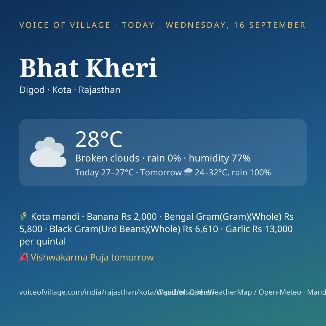 Bhat Kheri today