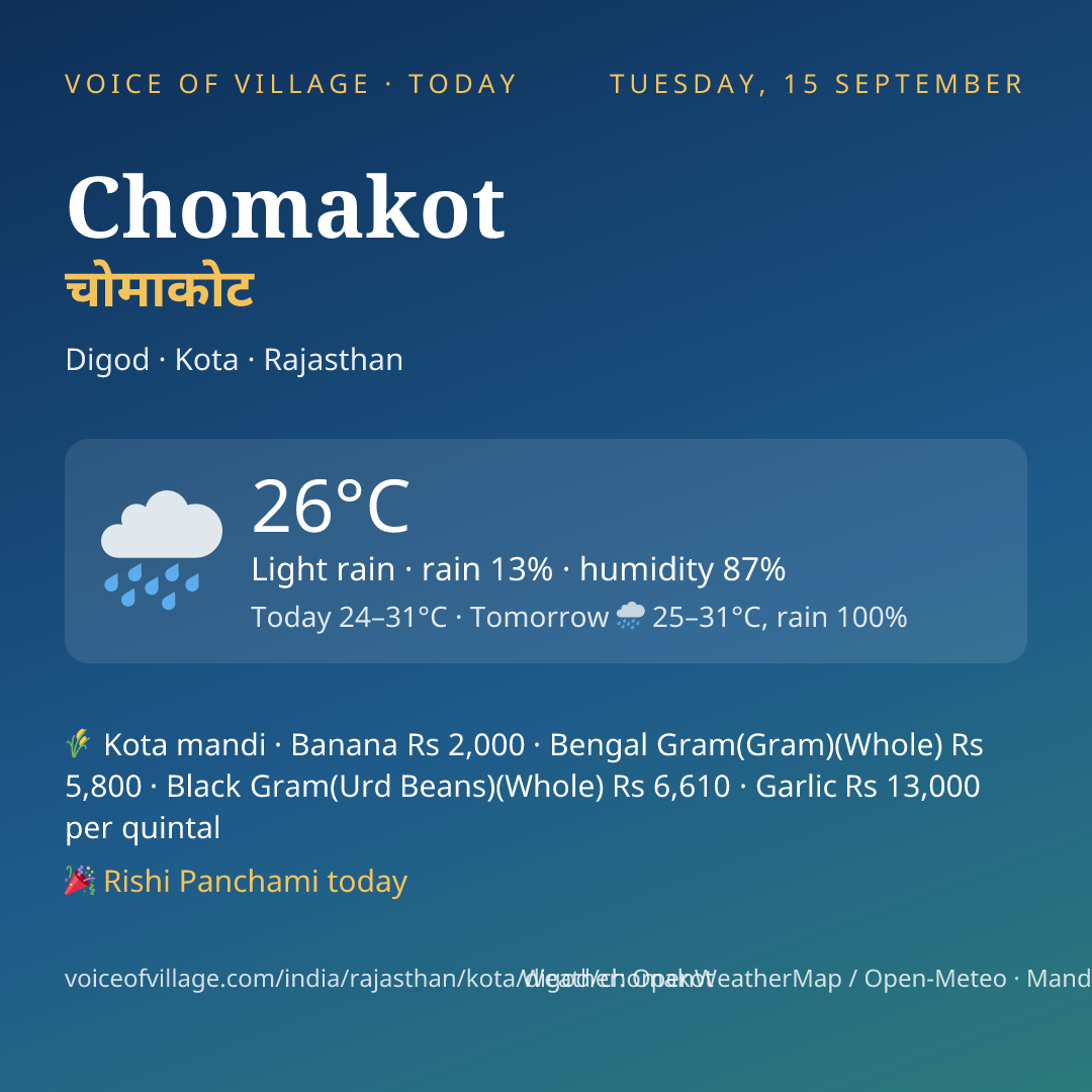 Chomakot today