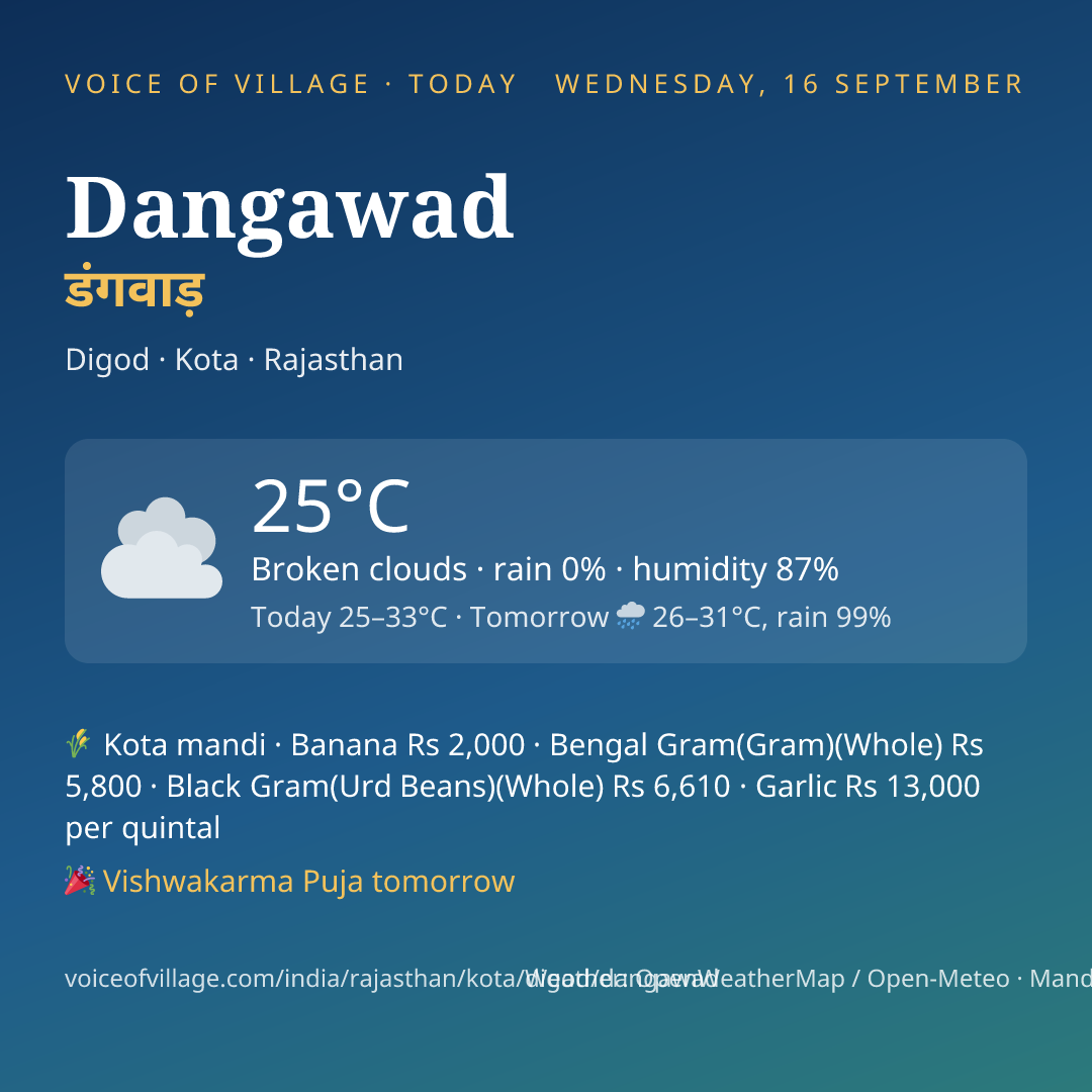 Dangawad today