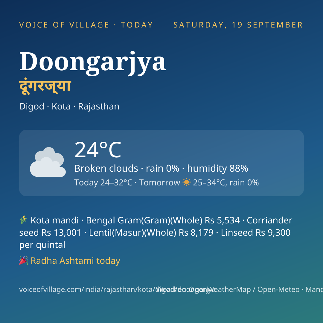 Doongarjya today