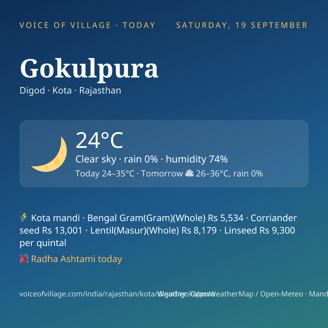 Gokulpura today