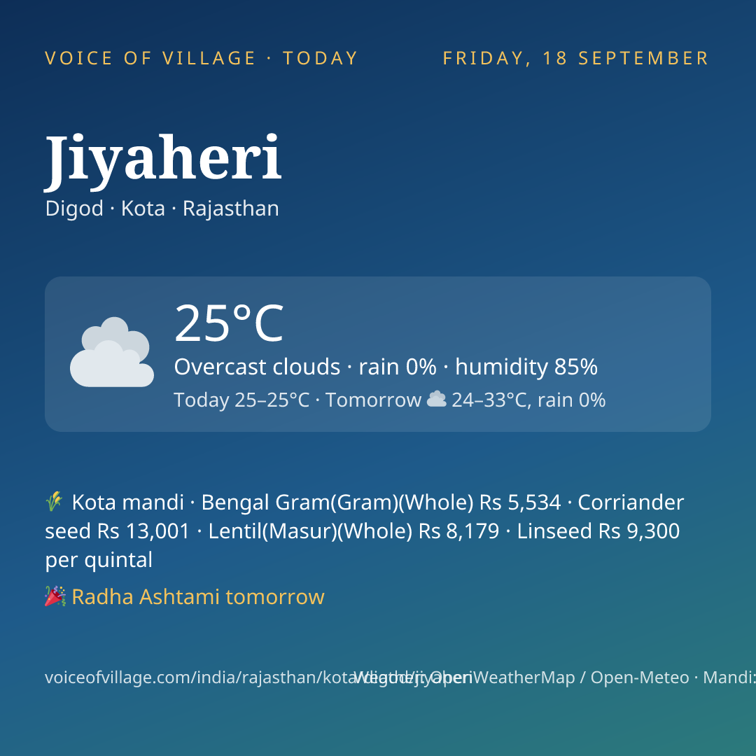 Jiyaheri today